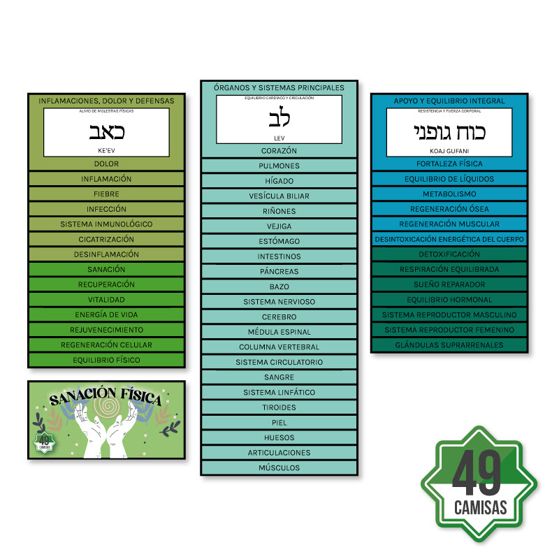 Colección de 49 etiquetas de sanación física para péndulo hebreo – terapia energética corporal